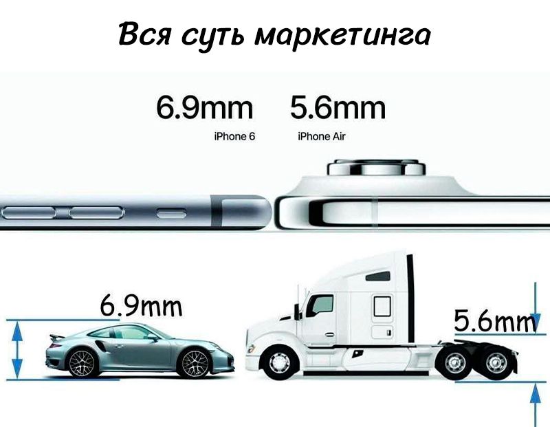 Вся суть маркетинга
6.9mm
iPhone 6
5.6mm
iPhone Air
6.9mm
5.6mm