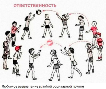 ответственность
Любимое развлечение в любой социальной группе