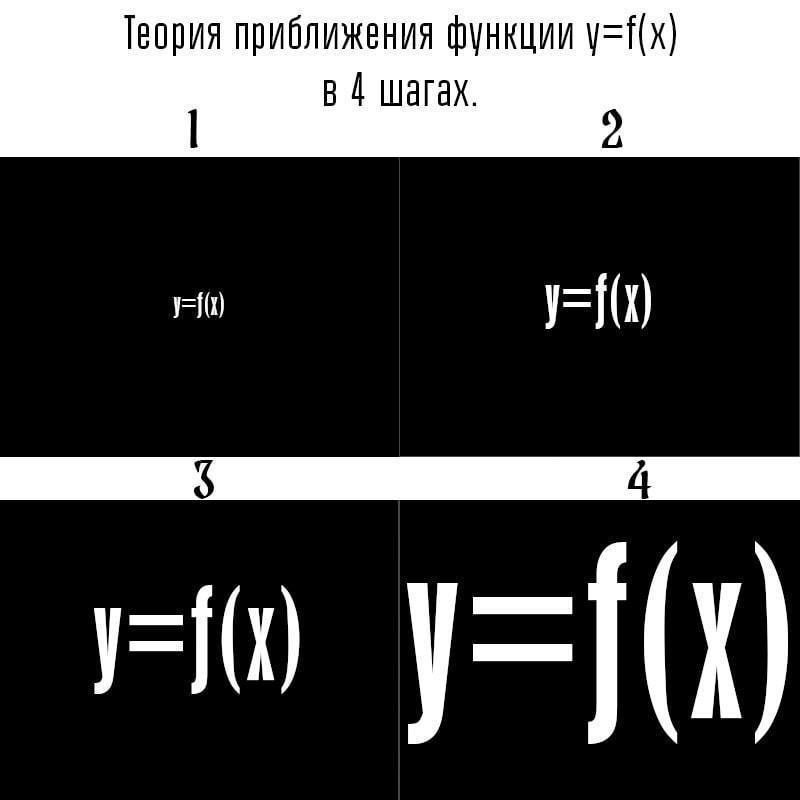 Теория приближения функции y=f(x) в 4 шагах.
1
y=f(x)
2
y=f(x)
3
y=f(x)
4
y=f(x)