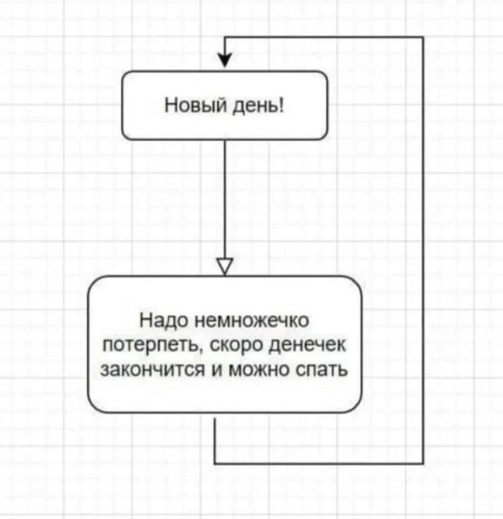 Новый день!\nНадо немножечко потерпеть, скоро денечек закончится и можно спать