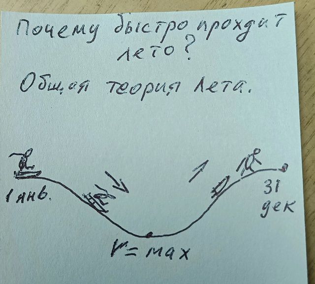 Почему быстро проходит лето?
Общая теория лета.
1 июн.       31 дек
V = max
мин.