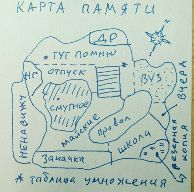 КАРТА ПАМЯТИ
ДР
ОТПУСК
СМУТНОЕ
МАЙСКИЕ
ПРОВАЛ
ШКОЛА
ТАБЛИЦА УМНОЖЕНИЯ
ВУЗ