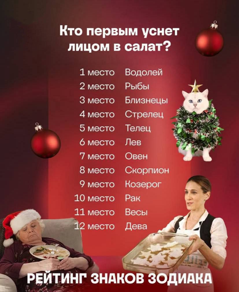Кто первым уйдет лицом в салат?
1 место Водолей
2 место Рыбы
3 место Близнецы
4 место Стрелец
5 место Телец
6 место Лев
7 место Овен
8 место Скорпион
9 место Козерог
10 место Рак
11 место Весы
12 место Дева
РЕЙТИНГ ЗНАКОВ ЗОДИАКА