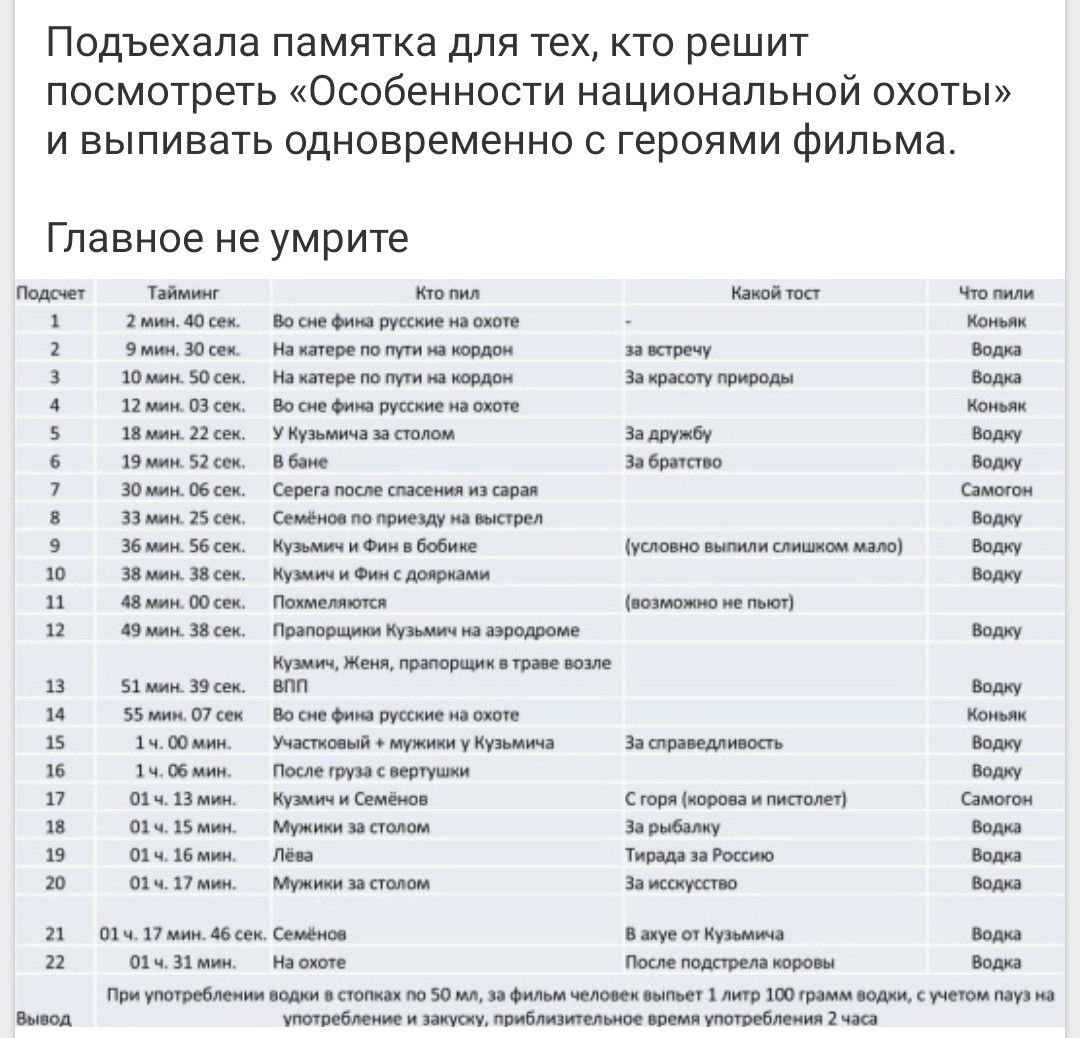 Подъехала памятка для тех, кто решит посмотреть «Особенности национальной охоты» и выпивать одновременно с героями фильма.
