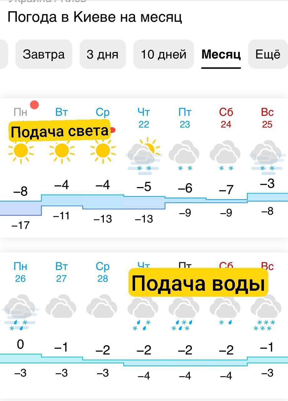 Погода в Киеве на месяц. Пн Вт Ср Чт 22 Пт 23 Сб 24 Вс 25. Подача света: солнечные и облачные дни, температуры: -8, -17 и т.д.; Подача воды: дневные осадки и морозы; далее -3, -4 и т.д.