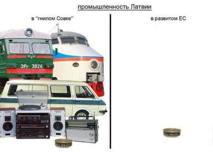 промышленность Латвии
в гнилом Совке
в развитом ЕС