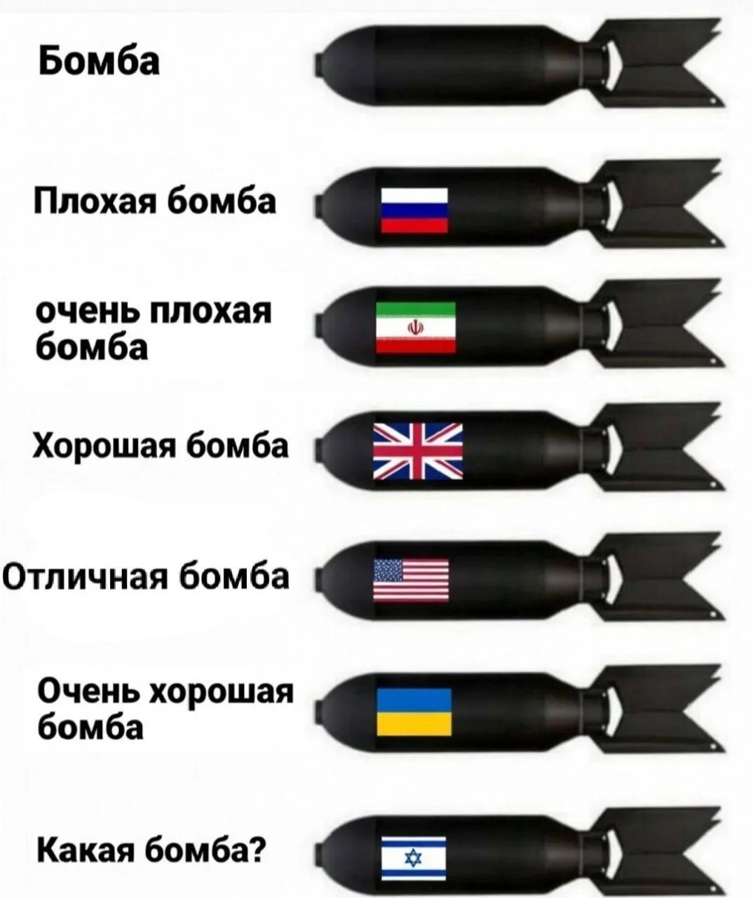 Бомба
Плохая бомба
очень плохая бомба
Хорошая бомба
Отличная бомба
Очень хорошая бомба
Какая бомба?