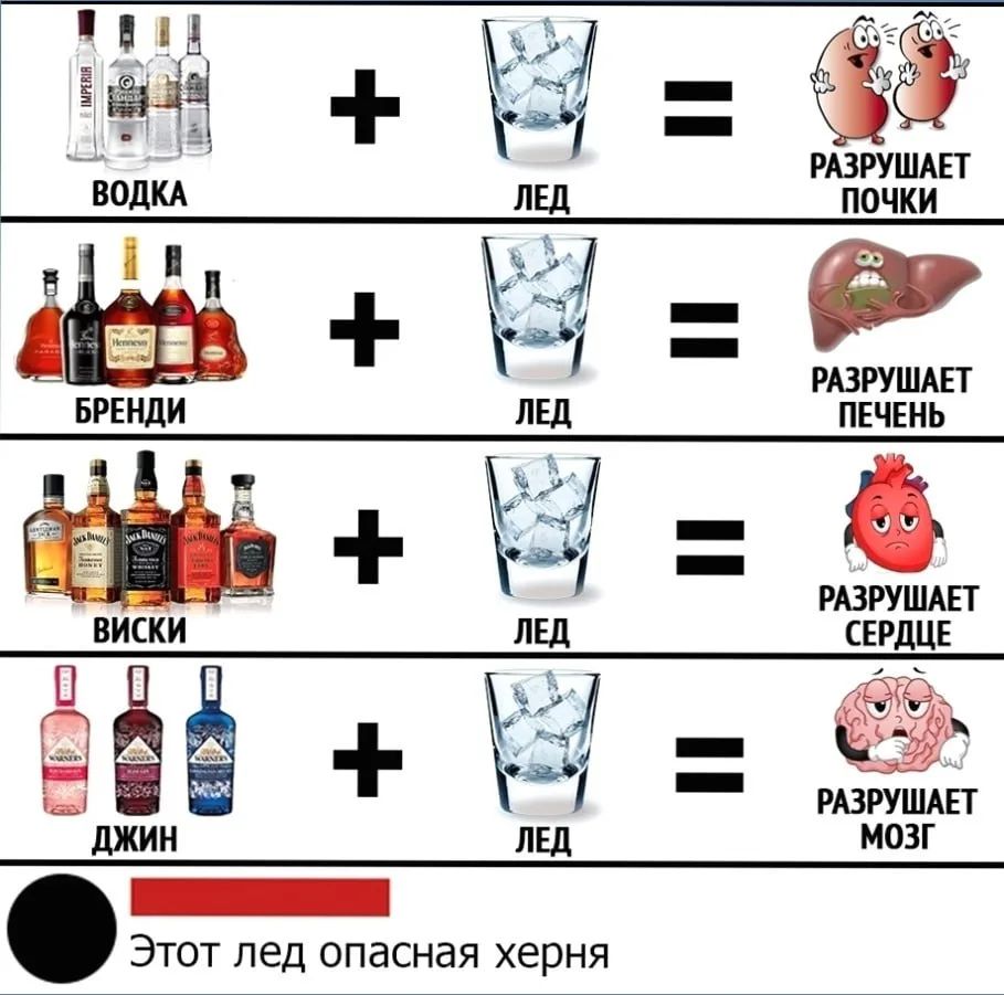 ВОДКА + ЛЕД = РАЗРУШАЕТ ПОЧКИ
БРЕНДИ + ЛЕД = РАЗРУШАЕТ ПЕЧЕНЬ
ВИСКИ + ЛЕД = РАЗРУШАЕТ СЕРДЦЕ
ДЖИН + ЛЕД = РАЗРУШАЕТ МОЗГ
Этот лед опасная херня
