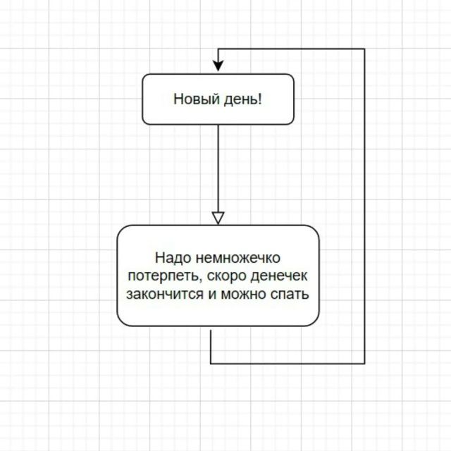 Новый день! Надо немножечко потерпеть, скоро денечек закончится и можно спать