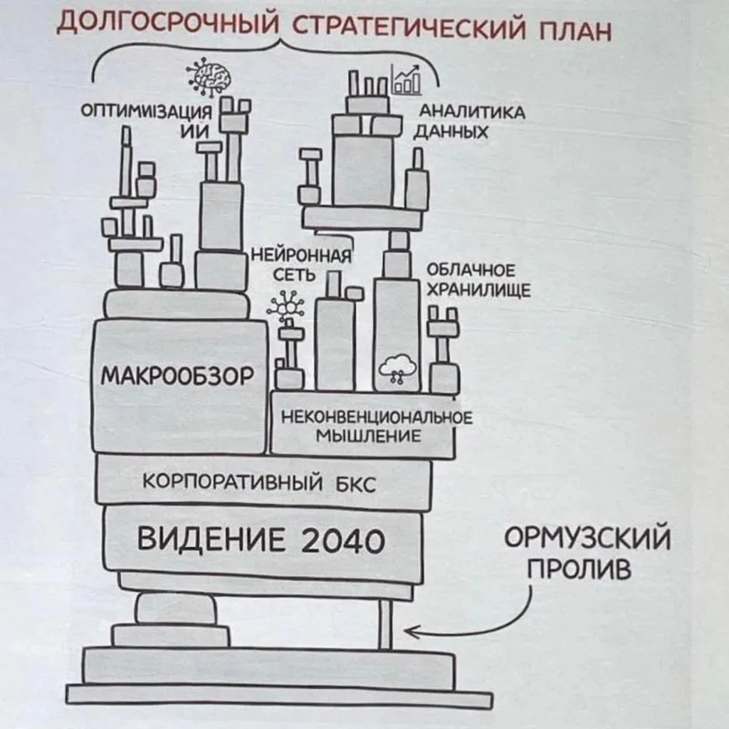 ДОЛГОСРОЧНЫЙ СТРАТЕГИЧЕСКИЙ ПЛАН ОПТИМИЗАЦИЯ ИИ АНАЛИТИКА ДАННЫХ НЕЙРОННАЯ СЕТЬ ОБЛАЧНОЕ ХРАНИЛИЩЕ МАКРООБЗОР НЕКОНВЕНЦИОНАЛЬНОЕ МЫШЛЕНИЕ КОРПОРАТИВНЫЙ БКС ВИДЕНИЕ 2040 ОРМУЗСКИЙ ПРОЛИВ
