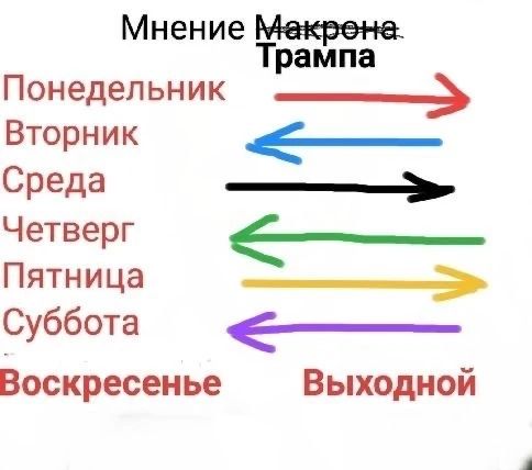 Мнение Макрона Трампа Понедельник Вторник Среда Четверг Пятница Суббота Воскресенье Выходной