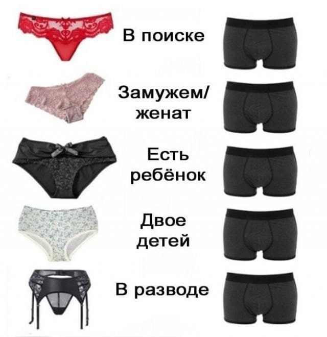 В поиске  Замужем/ женат  Есть ребёнок  Двое детей  В разводе