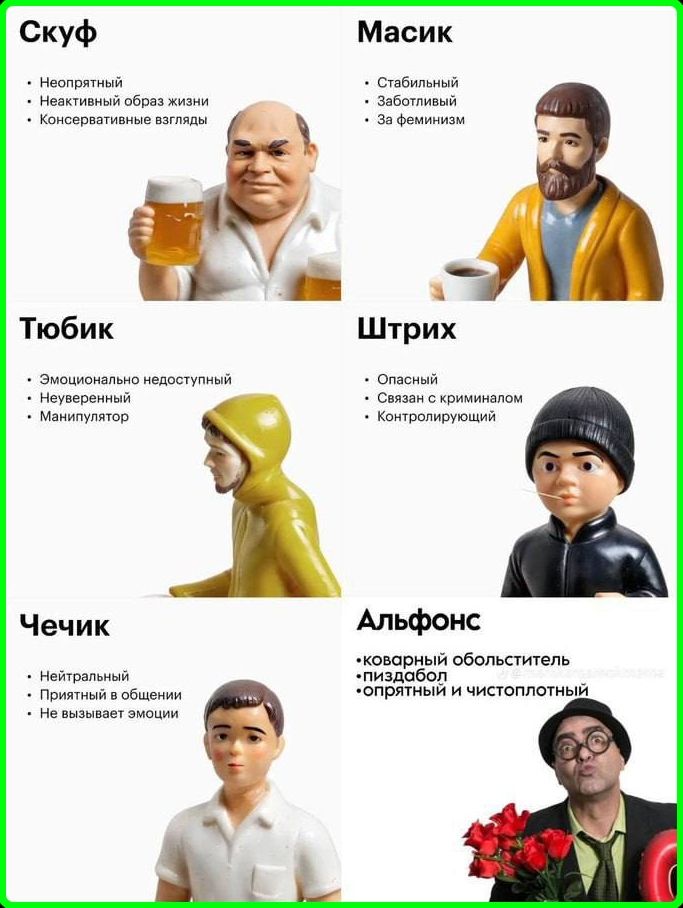 Скуф: Неприятный, Неактивный образ жизни, Консервативные взгляды. Масик: Стабильный, Заботливый, За феминизм. Тюбик: Эмоционально недоступный, Неуверенный, Манипулятор. Штрих: Опасный, Связан с криминалом, Контролирующий. Чечик: Нейтральный, Приятный в общении, Не вызывает эмоции. Альфонс: Коварный обольститель, Пиздабол, Опрятный и чистоплотный.