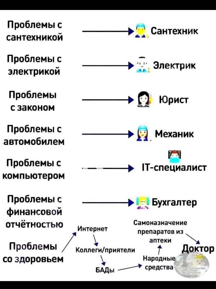 Проблемы ___ Сантехник сантехникой Проблемыс электрикой Электрик Проблемы _9 Юрист сзаконои 3352321 _ Р Проблемы _ Т специалисг компьютером Проблемы с _ Бухгалтер финансовой Санпназначвиие отчетностью ИМ решити аптеки ПРОБПЕЙЫ Коплегиприягели Т Доктор со здоровьем народные Бщы среда