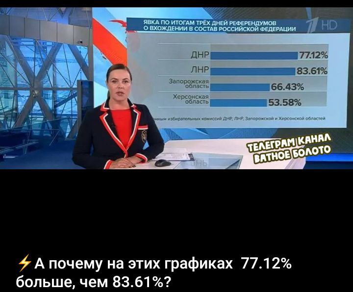 А почему на этих графиках 7712 больше чем 8361
