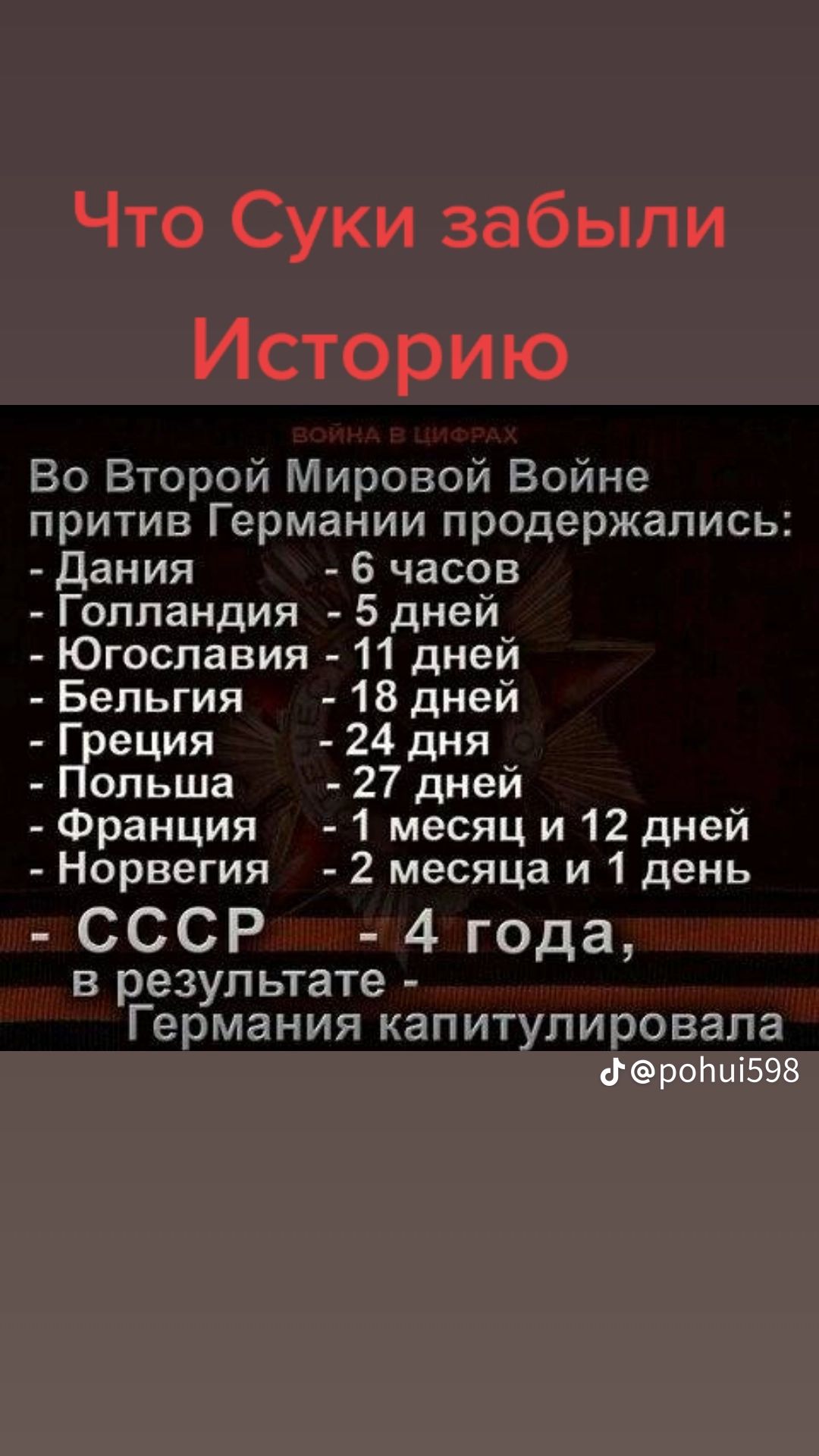 Во Второй Мировой Войне притив Германии продержались дания 6 часов Голландия 5 дней Югославия 11 дней Бельгия 18 дней Г еция 24 дня ольша 27 дней Франция месяц и 12 дней Норвегия 2 месяца и 1 день СССР4Игода Ёзупьтате