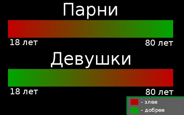 Парни 18 лет 80 лет Девушки 18 лет 80 лет