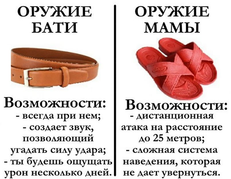 ОРУЖИЕ ОРУЖИЕ БАТИ МАМЫ _ ВОЗМОЖНОСТИ Возможности всегда при нем Аистанционная созАает звук атака на расстояние позвошющий до 25 метров угадать сщу удара САожная система ты будешь ощущать наведения которая урон неск0Аько дней не дает увернуться