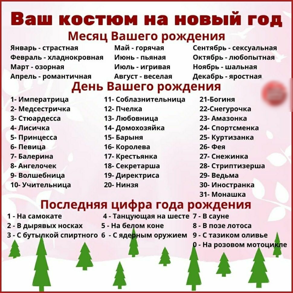 Ваш КОСТЮМ на НОВЫЙ год Месяц Вашего рождения Январь страстная Май горячая Сентябрь сексуальная Февраль хладнокровная Июнь пьяная Октябрь любопытная Март озорная Июль игривая Ноябрь шальная Апрель романтичная Август веселая декабрь яростная день Вашего рождения 1 Императрица 11 Соблазнительница 21 Богиня 2 Медсестричка 12 Пчелка 22 Снегурочка 3 Стюардесса 13 Любовница 23 Амазонка 4 лИсичка 14 домо