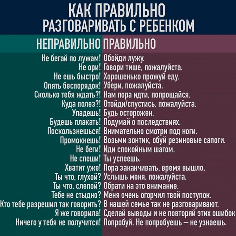 КАК ПРАВИЛЬНО РАЗГОВАРИВАТЬ С РЕБЕНКОМ НЕПРАВИЛЬНО ПРАВИЛЬНО Не бегай по лужам Обойди лужу Не ори Говори тише пожалуйста Не ешь быстро Хорошенько прожуй еду Опять беспорядок Убери пожалуйста Сколько тебя ждать Нам пора идти попрощайся Куда полез Отойдиіспустись пожалуйста Упадешь Будь осторожен Будешь плакать Подумай о последствиях Поскользнешься Внимательно смотри под ноги Промокнешь Возьми зонти