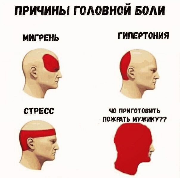 причины головной воли МИГ РЕНЬ Г ИПЕРТОНИЯ СТРЕСС чо приготовить пожить мужикуп