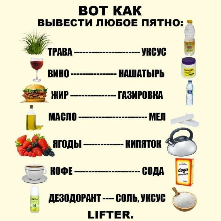 ВОТ КАК вывести пювов пятно мвд пиши винп ндшдтыгь пниг гдзигпвнд Ч масло мы ягоды нипнтон наф подп дЕЗВдЩдНТ п ЩШЬ иисус ЦРТЕК