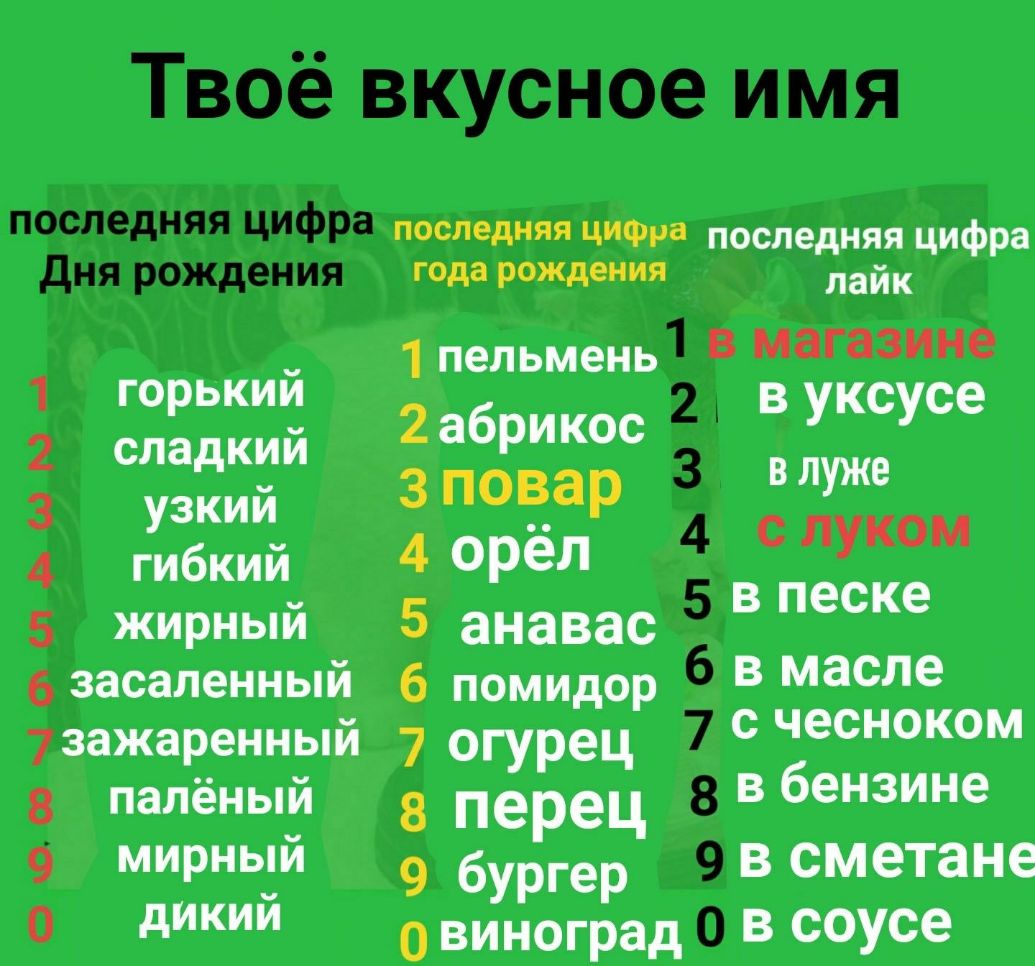 Твоё вкусное имя последняя ЦИфра последняя цифра последняя цифра дНЯ рождения 1 2 3 4 5 6 засаленный 7зажаренный в палёный 9 0 горький сладкий узкий гибкий жирный мирный дикий года рождения лайк 1 пельмень1 в магазине 2абрикос 2 В уксусе зповар 3 ВЛУЖЕ 4орёл 4 слуком 5 анавас 5 в песке 6 помидор 6 В масле 7 огурец 7 с чесноком 8 перец 8 в бензине 9 бургер 9 В сметане виноград 0 В соусе