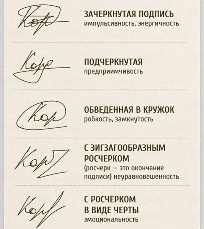 ЗАЧЕРКНУТАЯ ПОДПИСЬ импульсивность энергичность ПОдЧ ЕРКНУТАЯ предприимчивость ОБВЕДЕННАЯ В КРУЖОК робкопь ЗЗМКНУТОСТЬ С ЗИГЗАГООБРАЗНЫМ РОСЧЕРКОМ росчерк это окончание подписи неуравновешенность С РОСЧЕРКОМ В ВИДЕ ЧЕРТЫ ЭМОЦИОНаЛЬНОСТЬ