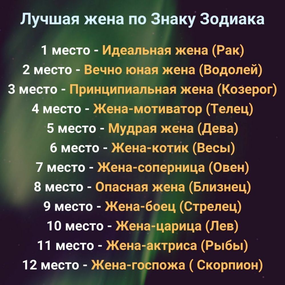 Лучшая жена по Знаку Зодиака 1 место Идеальная жена Рак 2 место Вечно юная жена Водолей 3 место Принципиальная жена Козерог 4 место Жена мотиватор Телец 5 место Мудрая жена дева 6 место Жена котик Весы 7 место Жена соперница Овен 8 место Опасная жена Близнец 9 место Жена боец Стрелец 10 место Жена царица Лев 11 место Жена актриса Рыбы 12 место Жена госпожа Скорпион