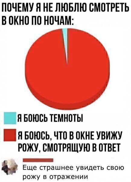 ППЧЕМУЯ НЕ ЛЮБЛЮ ВМПТРЕТЬ В ОКНО ПП НПЧАМ я впюсьтШноіы 1 Я БПЮСЬ ЧТО В ПКНЕ УВИЖУ РПЖУ ВМПТРНЩУЮ В ПТВЕТ 1 Еще страшнее увидеть свою рожу в отражении