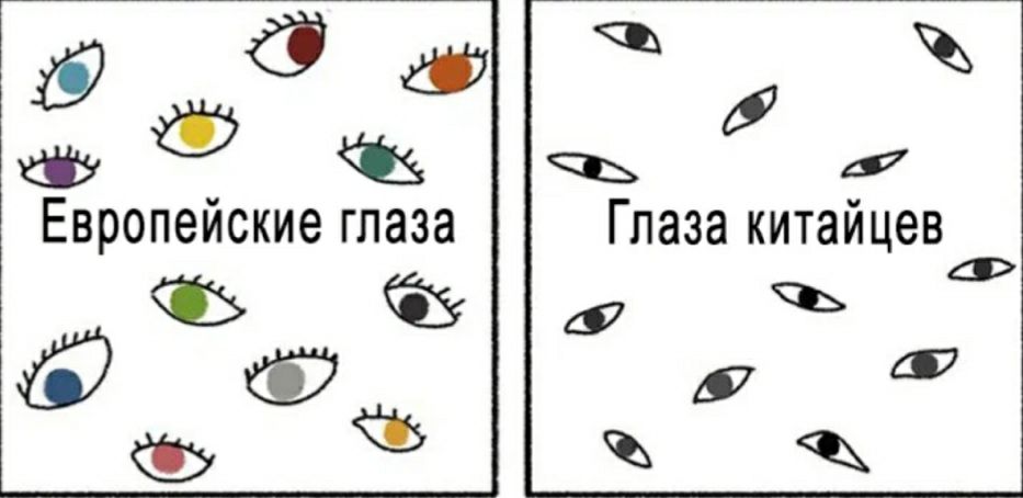 Р Европейские глаза Глаза китайцев Юъ ъ Ытъ