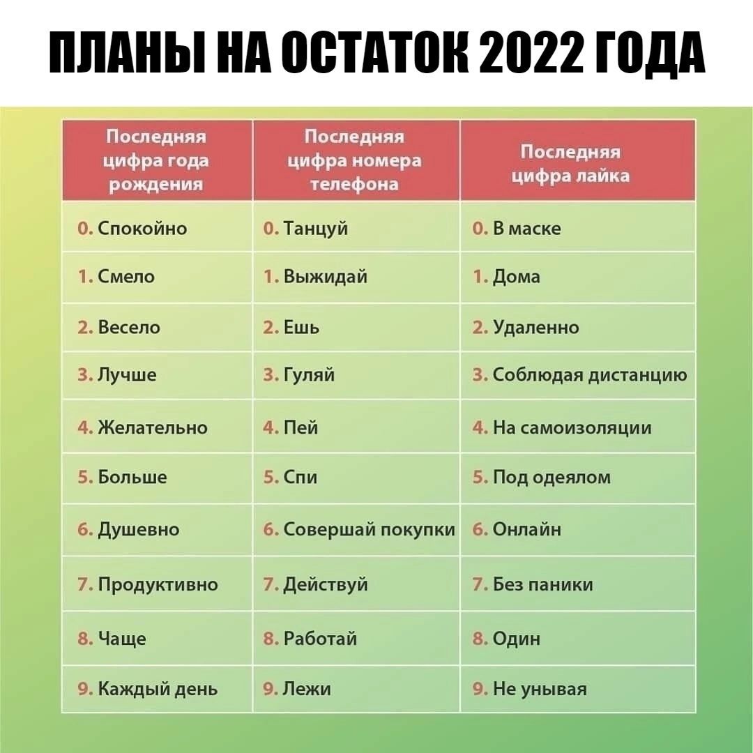 ппдны д ШШШ 2022 года п и с меда в пмк минцп вы душе нп продули Чаще кщымьиь Защ д Ы м пцршппвкупии 5 о 7 дейспуй 7 Бцплхикц п Мани д оди в не неуиыш