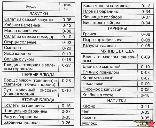 Каша манией а им 0 13 здкуски Пловизбврниииы 0734 Яичница колбасои 0 37 Салат из свежи капусты н пз Бифмж с 0 0734 Кабачки аоезине ог з ЖИРЫ масло иде о пв ся юс ехихпомщоп _ но стиши МЕ Огурцы шв 0 02 еду Мб в мучныЕ этом в с маслом спилки 0709 Сепьдьсл ком нн В ты С 299 0 77 Блицы во сменили 04 п Блины попишюм шов ЫЕііёёідііёйъ т смеши ий полная порция суп Молочный рисовый 04 Иржи С ВПУСФЙ 005 с