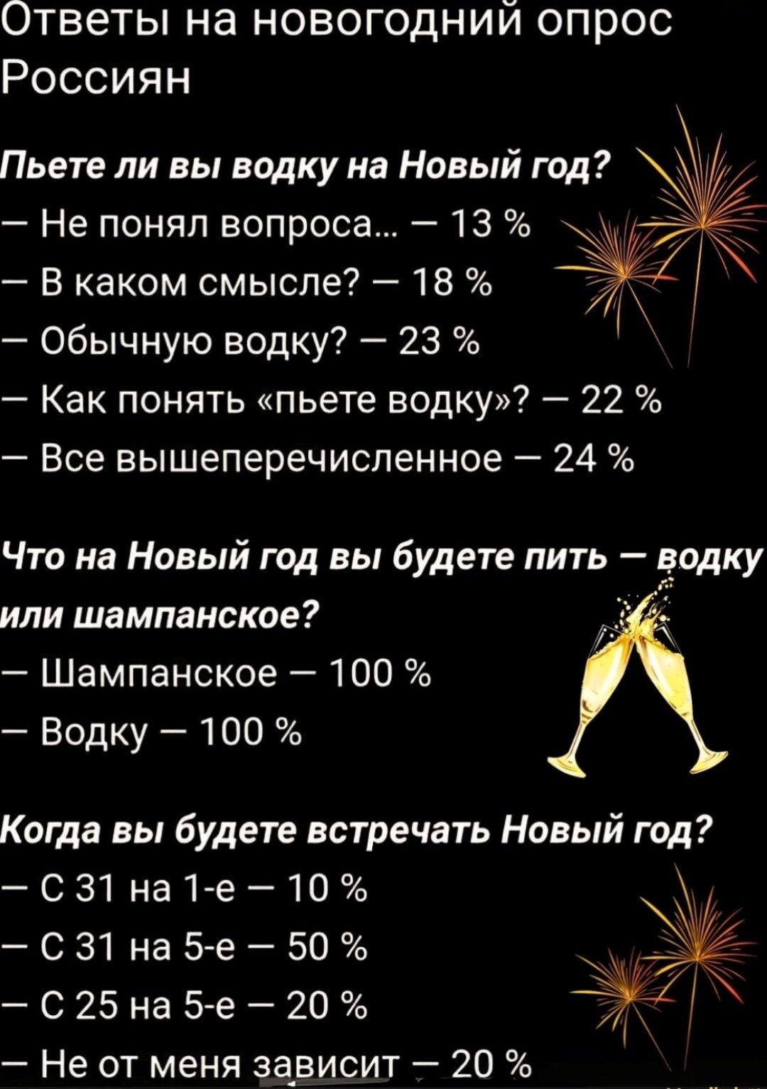 Ответы на новогодний опрос Россиян Пьете ли вы водку на Новый год _ Не понял вопроса 13 В каком смысле 18 За обычную водку 23 Как понять пьете водку 22 Все вышеперечиспенное 24 Что на Новый год вы будете пить годку или шампанское Шампанское 100 Водку 100 Когда вы будете встречать Новый год СЗ1на1 е10 СЗ1на5е50 С25на5е20 Не от меня зависит 20