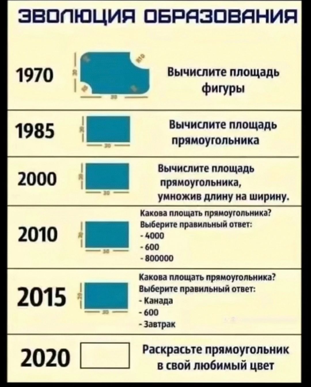 ЭВОЛЮЦИЯ ПБРЯЗПБЯНИП Вычислите плавали Фигуры вычислит площадь пимпуюльиин Мии ип площадь лииоуюпьиикі улитки длину на ширииу киш пляши пишущими впн то Рккрасые прямоушльиик цой любимый цве