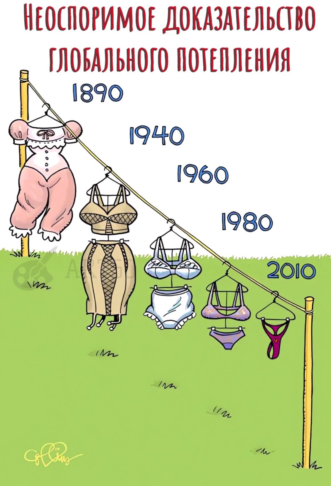 НЕОСПОРИМОЕ ДОКАЗАТЕЛЬСТВО ГЛОБАЛЬНОГО ПОТЕПЛЕНИЯ
1890
1940
1960
1980
2010