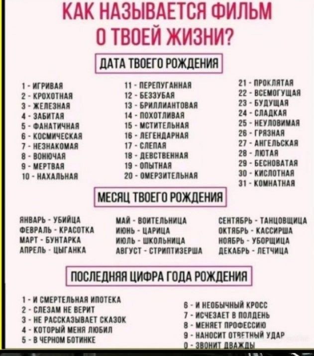 КАК НАЗЫВАЕТСЯ ФИЛЬМ О ТВОЕЙ ЖИЗНИ?

ДАТА ТВОЕГО РОЖДЕНИЯ
1 - ИГРИВАЯ
2 - КРОХОТНАЯ
3 - ЖЕЛЕЗНАЯ
4 - ЗАБИТОЕ
5 - ЗАЯЧЬЯ
6 - НЕКЛАССИЧЕСКАЯ
7 - АМЕРИКАНСКАЯ
8 - МЕРТВАЯ
9 - БЕРУТЬ
10 - ПЕРЕПУГАННАЯ
11 - БЕЗУМНАЯ
12 - БРИЛЛИАНТОВАЯ
13 - ПОХИТИТЕЛЬНАЯ
14 - СНЕЖНАЯ
15 - ДОЛГОЖДАННАЯ
16 - УГНАННАЯ
17 - ВДОЛЬ
18 - ОПЯТЬ
19 - ОХОТА
20 - ПРОКЛЯТАЯ
21 - ВСЕМОГУЩАЯ
22 - АЛЬТЕРНАТИВНАЯ
23 - ЭНГЕЛЬСКАЯ
24 - СКЕПТИЧЕСКАЯ
25 - ИЗБЫТКОВАЯ
26 - ЛЕГЕНДАРНАЯ

МЕСЯЦ ТВОЕГО РОЖДЕНИЯ
ЯНВАРЬ - УБИЙЦА
ФЕВРАЛЬ - КРАСКОТА
МАРТ - БУНТАРЬ
АПРЕЛЬ - ЩИГАНКА
МАЙ - ВОИТЕЛЬНИЦА
ИЮНЬ - ЦАРИЦА
ИЮЛЬ - КИСЛОТА
АВГУСТ - СТРИПТИЗЕРША
СЕНТЯБРЬ - ТАНЦОВЩИЦА
ОКТЯБРЬ - КАССИРА
НОЯБРЬ - СНОШЕНИЕ
ДЕКАБРЬ - ЛЕТЧИК

ПОСЛЕДНЯЯ ЦИФРА ГОДА РОЖДЕНИЯ
0 - И СМЕРТЕЛЬНАЯ ИПОТЕКА
1 - ЗАБЫВАЮТ СКАЗОК
2 - ПРИКЛЮЧЕНИЕ
3 - ЗВОНИТ ДАВКИ
4 - КОНКУРС
5 - НЕОБЫЧНЫЙ КРЕСС
6 - ЗАБЫТ
7 - СТЫД
8 - СЛУЧАЙНЫЙ УДАР
9 - ЗАВИСИМ