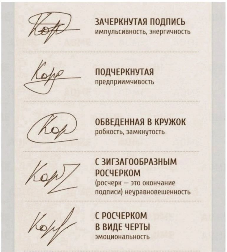 1. ЗАЧЕРКНУТАЯ ПОДПИСЬ импульсивность, энергичность
2. ПОДЧЕРКНUTAЯ предприимчивость
3. ОБЕДЕННAЯ В КРУЖОК робкость, замкнутость
4. С ЗИГЗАГООБРАЗНЫМ РОСЧЕРКОМ (росчерк – это окончание подписи) неуравновешенность
5. С РОСЧЕРКОМ В ВИДЕ ЧЕРТЫ эмоциональность