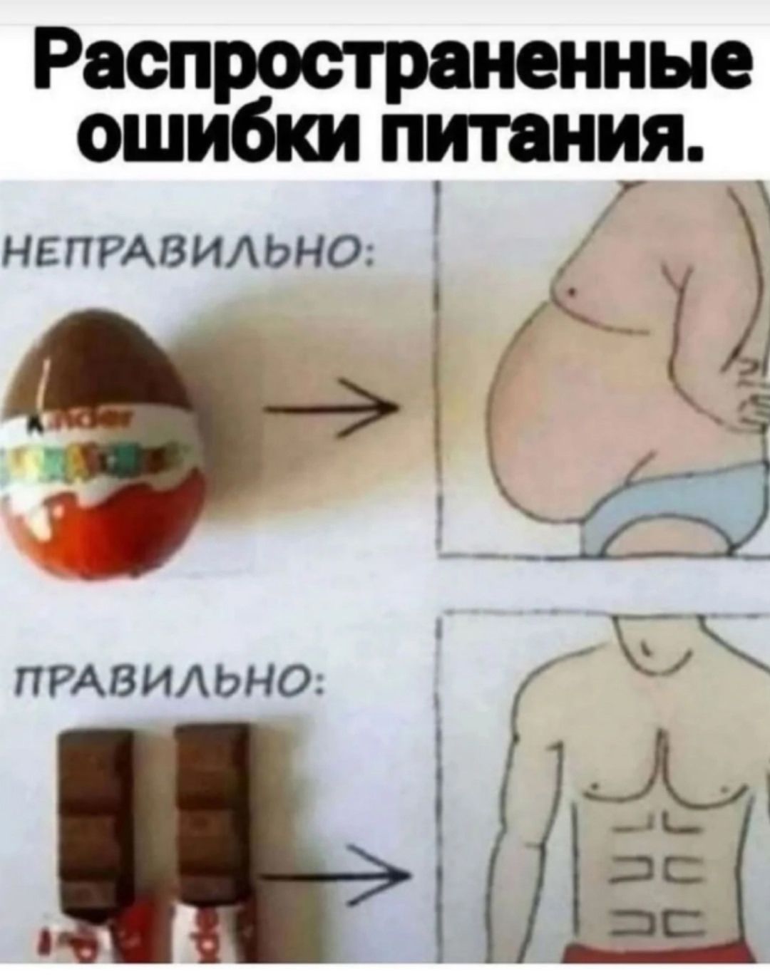 Распространенные ошибки питания.
НЕПРАВИЛЬНО:
Пасхальное яйцо						 ПРАВИЛЬНО:
Шоколадки
