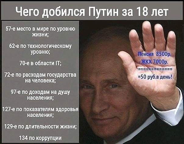 Чегоідоб ея Путин за 18 лет Ё7де иеыозв мире помравию живи 62е пцщнопогшеекему УР 70 війпястИіТ 729110 ПЕЖО ГРЗУМПЩЦАЁ 127 пп нажатыммирная наделения 1291 подлигелвношигжиёни 34 коррупции