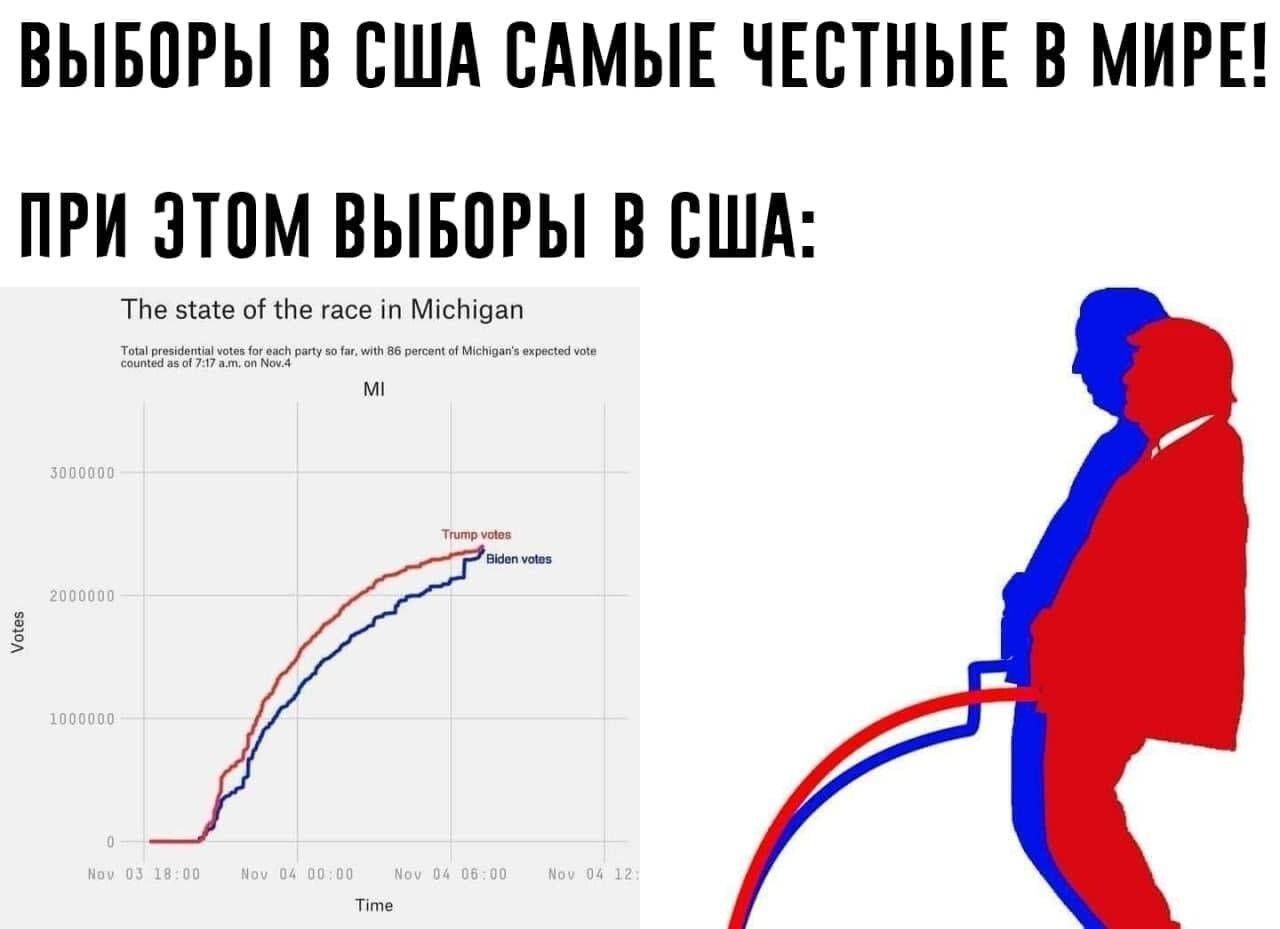 ВЫБПРЫ В США САМЫЕ ЧЕСТНЫЕ В МИРЕ ПРИ ЗТПМ ВЫБОРЫ В США п 5 с м __