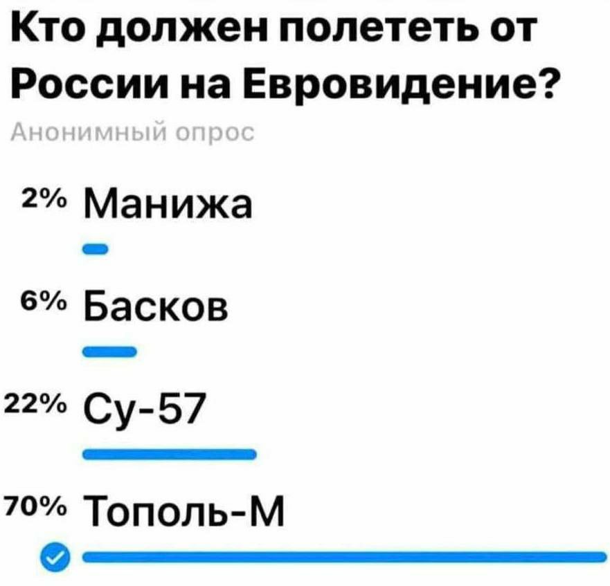 Кто должен полететь от России на Евровидение 2 Манижа 6 Басков 22 Су 57 7 ТопольМ о