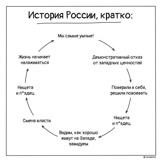 История России кратко Мы сами умим м нвчиимг шматшагимый махи шея от Миних ценностей Нищета Гиз грили ибп и пшц решили пони ш ниш см дщ видим хорошо на западе зажми
