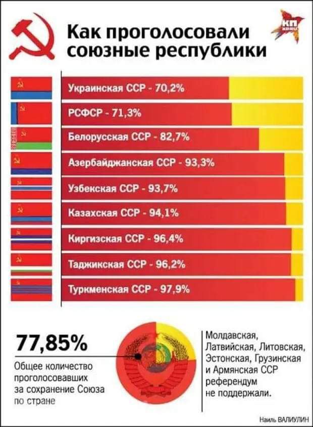 Как прогоюсоваАи Ё союзные респубдики 7785 птицыпткш Эстонская шпица и Зимни ОСР за тюмени Саша _ А _ шими