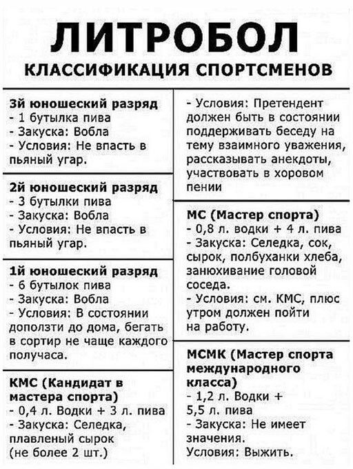 ЛИТРОБОЛ КЛАССИФИКАЦИЯ СПОРТСМЕНОВ Зй юношеский разряд 1 бутылка пива Закуска Вобла Условия Не впасть в пьяный уга 2й юношеский разряд 3 бутылки пива Закуска Вобла Условия Не впасть в пьяный угар 1й юношеский разряд 6 бутылок пива Закуска Вобла Условия В состоянии доползти до дома бегать в сортир не чаще каждого получаса КМС Кандидат в мастера спор