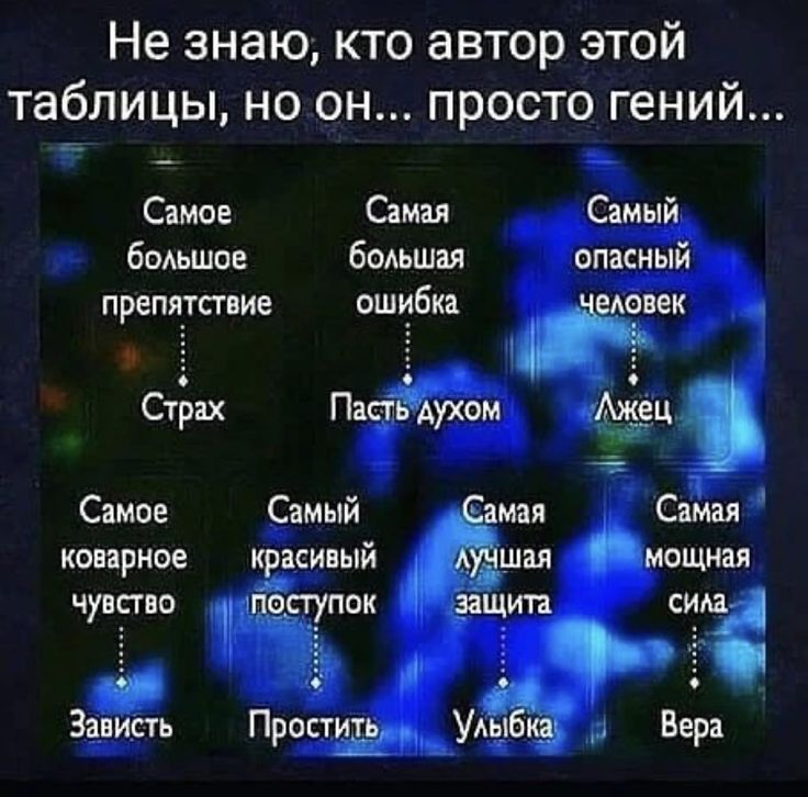 Не знаю кто автор этой таблицы но он просто гений Симов Самая Самый бодьшое больш опасный препятст ие ошцбка паек 5 СТЬНХ Пяст Ёжки Самое Самый чини Самая копрное кракипый шп мощная чупогво піЁступои _ итп Зависть Проститдьд Удиви Вера