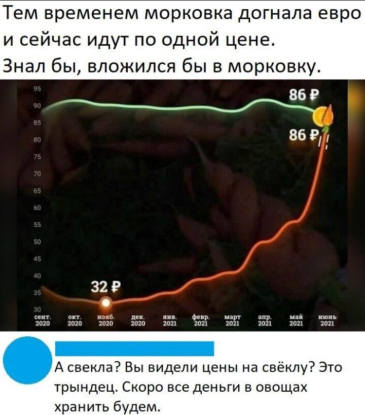 Тем временем морковка догнала евро и сейчас идут по одной цене Знал бы вложился бы в морковку а 32 піп ЁЁ Ёпхп ЁЁ ЁЭЁ 737 5371 Ёп иБЪ А свекла Вы видели цены на свеклу э трындец Скоро все деньги в овощах хранить будем
