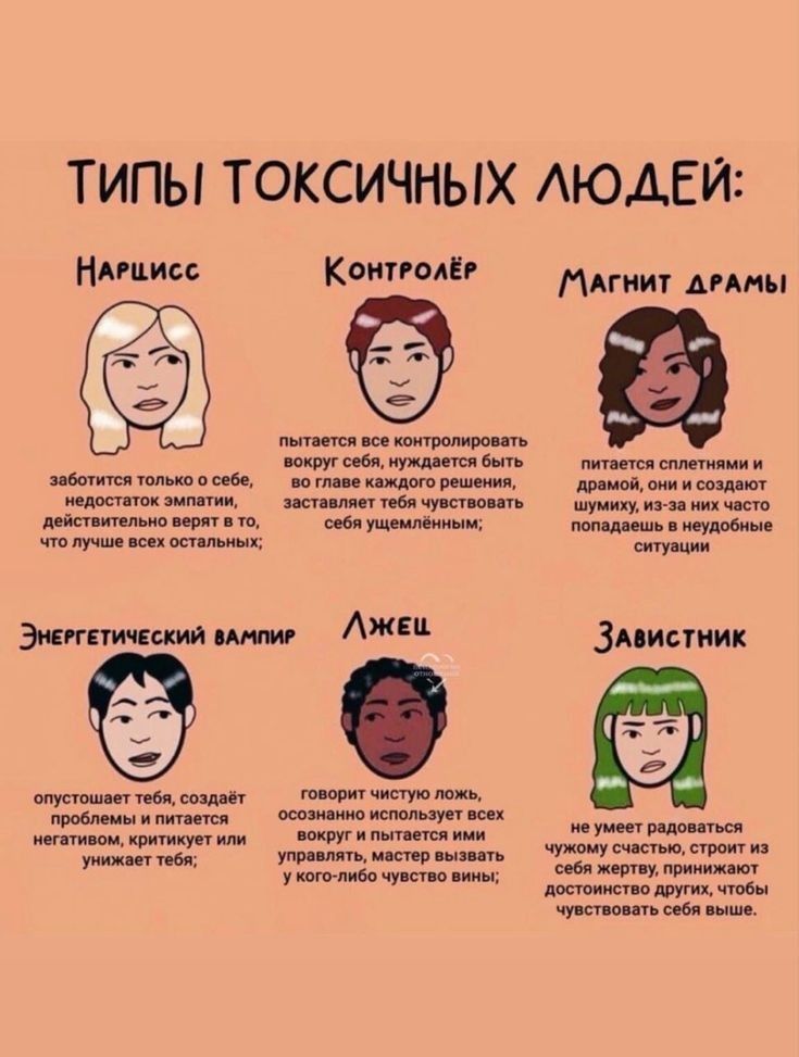 ТИПЫ ТОКСИЧНЫХ АЮАЕЙ нищие Лигии Анны 4 693 вш и ыщш шмм а я тии ма и ии щ щ мчит д сту чт Катю Ажш Зимним О там и т чт _ ну и чту ш штв шт питии ч
