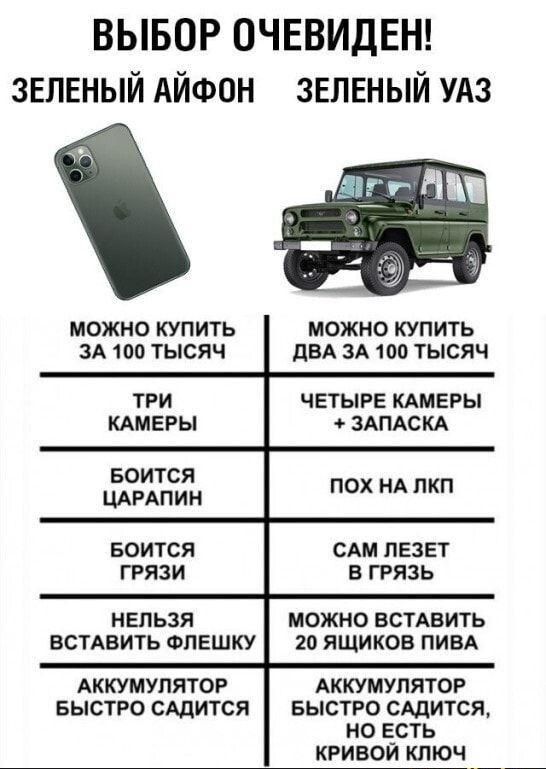 ВЫБОР ОЧЕВИДЕН ЗЕЛЕНЫЙ АЙФОН звпеный УАЗ МОЖНО КУПИТЬ МОЖНО КУПИТЬ ЗА 100 ТЫСЯЧ ПВА ЗА 100 ТЫСЯЧ ТРИ ЧЕТЫРЕ КАМЕРЫ КАМЕРЫ ЗАПАСКА БОИТСЯ ЦАРАПИН ПОХ НА ПКП БОИТСЯ САМ ПЕЗЕТ ГРЯЗИ В ГРЯЗЬ НЕЛЬЗЯ МОЖНО ВСТАВИТЬ ВСТАВИТЬ ФЛЕШКУ 20 ЯЩИКОВ ПИВА АККУМУЛЯТОР АККУМУЛЯТОР БЫСТРО САДИТСЯ БЫСТРО САДИТСЯ НО ЕСТЬ КРИВОЙ КЛЮЧ