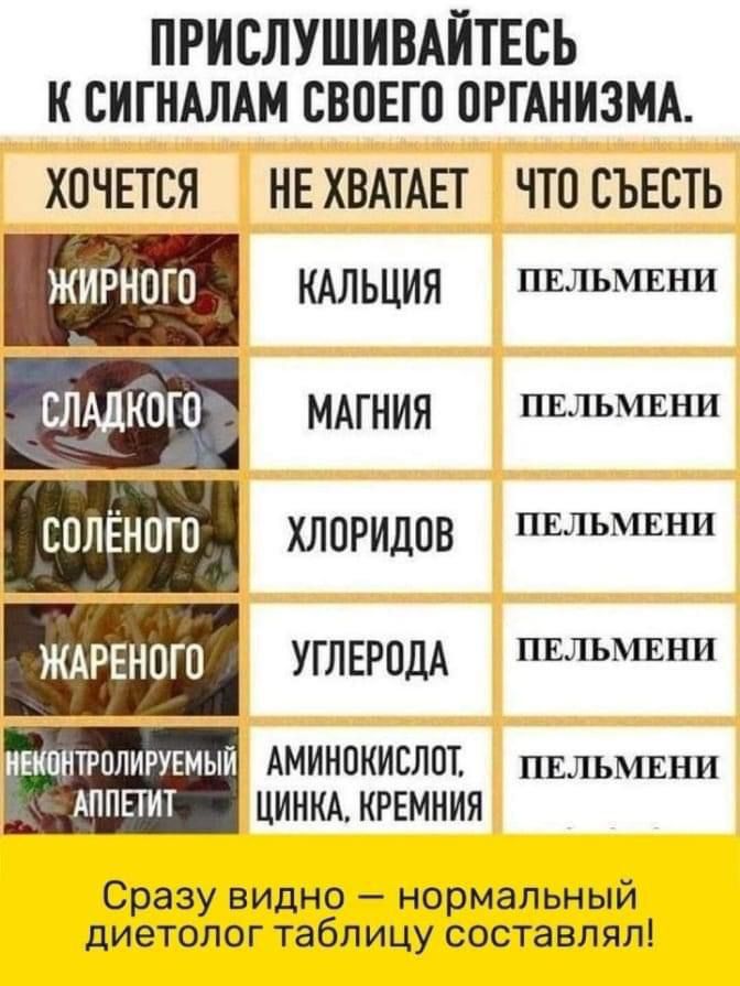 ПРИСЛУШИВАЙТЕСЬ К СИГНАЛАМ СВОЕГП ПРГАНИЗМА ХОЧЕТСЯ НЕ ХВАТАЕТ ЧТО СЪЕСТЬ ЖИРНЦГО КАЛЬЦИЙ пвльмвни СЛАЦКПГО МАГНИЯ ПЕльмвни СОЛЁНОП ХЛПРИДПВ пвльмвни ЖАРЕНОЮ УГЛЕРПДА ПЕЛЬМЕНИ трплирувмый АМИНОКИЕЛШ пшьмвни АППЕТИТ ЦИНМКРЕМНИЯ Сразу видно нормальный диетолог таблицу составп яп